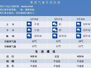 未来15天天气全知晓，轻松规划你的生活与出行
