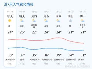 潍坊寿光天气预报，今日多云转晴，农事活动需关注气温波动