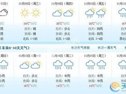 湖南邵阳未来15天天气预报，气温起伏较大，注意适时添衣
