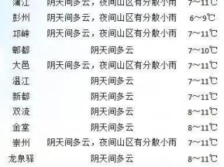 成都天气预报天气，一座城市在阴晴不定中的呼吸