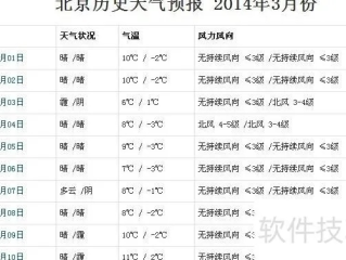 北京天气实时查询，掌握天机，从容应对每一天