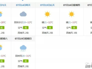 沈阳气象台发布最新天气预报（沈阳天气预报实时查询）