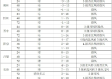 山西未来15天天气预报，气温起伏明显，注意防范倒春寒