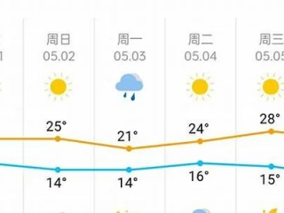 河南平顶山天气预报，一周天气趋势与生活出行建议