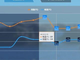 湖南省未来15天天气，阴雨交织，气温起伏，出行需关注