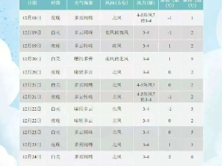 胶州天气，四季流转间的城市呼吸