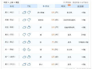 上海今天几点有雨（上海今明后三天天气详情）