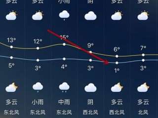 全国天气预报15天图，掌握未来天气的透明指南针