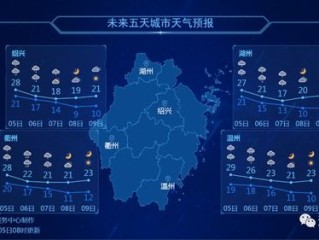 浙江台州天气预报，阴晴冷暖，守护你的每一天
