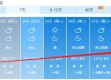 无极县天气预报，明日起迎来降温降雨，请市民注意添衣保暖