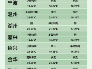 温州天气预报30天准确吗？深度解析长期预报的真相与价值