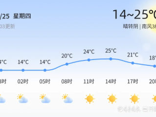 娱乐555-威海未来七天天气预报，春日回暖，偶有风雨