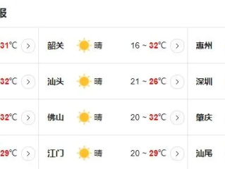 广州市天气预报15天准确吗？深度解析中长期预报的可靠性与使用技巧