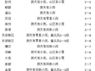 安吉一周天气预报，春日竹乡，晴雨相宜