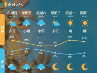 襄阳未来24小时天气预报，晴暖持续，昼夜温差需留意