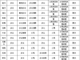 肥东天气预报，冷暖交织里的生活节奏