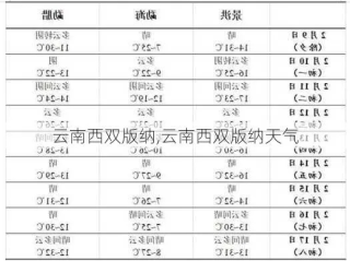西双版纳天气30天查询，热带风情下的气候密码与出行指南