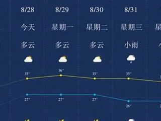 贵港未来30天天气预报，气温起伏不定，市民需注意防暑防雨