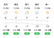 科右中旗天气预报（科右中旗天气预报风力）