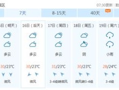 天气预报哪个准？排名第一的答案终于揭晓