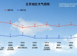 北京天气预报40天，一份跨越季节的出行指南