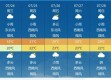 中央天气预报视频今天，数据背后的气候密码与生活指南