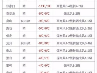 广东11选五开奖走势图-永年天气预报，冷暖之间，古城的气象密码