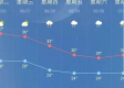 泰宁天气预报15天（天气预报泰宁县）