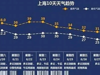 浙江未来一周天气预报，晴雨交织，气温起伏需留意