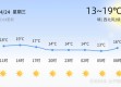 宿州天气预报一周，天气多变，出行需留意