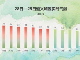 未来40天重庆天气展望，高温与雨水交织，市民需灵活应对