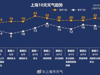 襄阳未来30天天气趋势分析，春末夏初的晴雨交替
