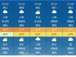 半个月天气预报15天，科学预测与生活指南