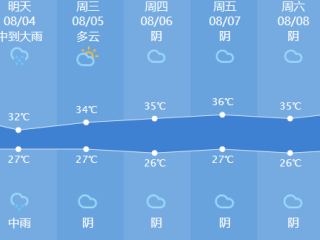 星空娱乐-建德天气预报，山水之间的气候密码与生活智慧