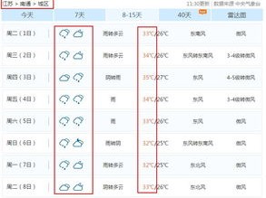 如东天气预报15天查询，掌握未来天气，智慧安排生活