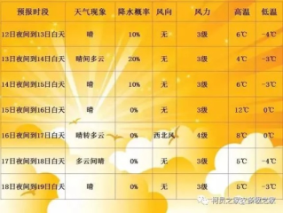 未来三天天气预报，中国天气网权威发布，助你从容应对天气变化