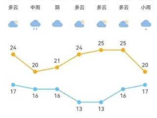 安泽天气预报，一方水土的温度与诗意