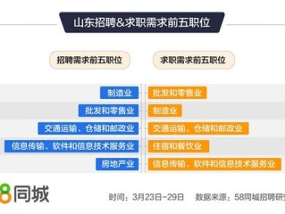 58同城招聘网最新招聘，让好工作近在咫尺，你准备好了吗？