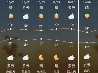 通榆天气预报，冷暖先知，生活无忧