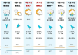 青田天气预报（青田天气预报24小时详情）