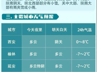 西安30天天气预报（西安一星期天气预报15天）