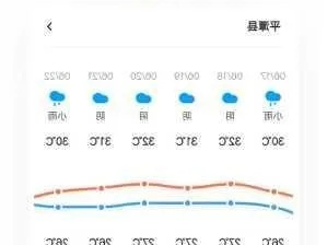 平潭天气预报，海岛风云的守护者与生活指南
