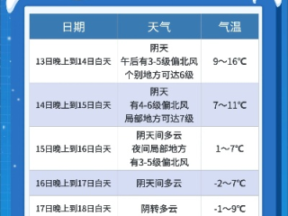 从明天起，15天天气预报，一场与时间的温柔博弈