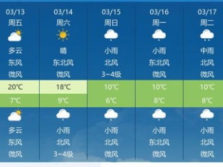 上海未来24小时气象报告，多云转阴，局部有短时阵雨