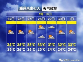 丰城天气预报里的生活密码，从云图看一座小城的呼吸与脉搏