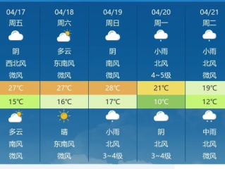 荆州天气30天趋势前瞻，从梅雨到盛夏的从容应对