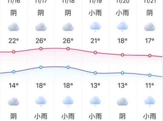 海门30天天气预报，三十天里的冷暖变奏曲