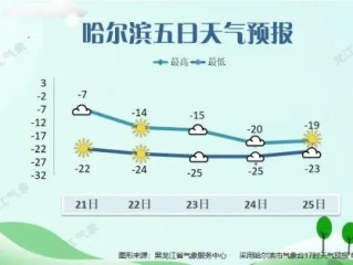 绥化天气预报15天，从容应对季节变换，生活出行早规划