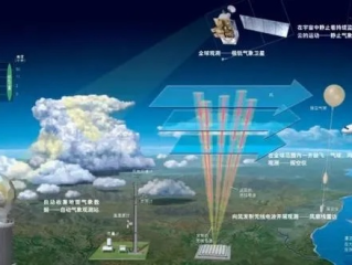 天气预报7天准确，科技如何破解天气之谜？