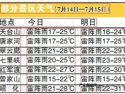 广元天气预报15天查询，掌握未来天气，从容安排生活